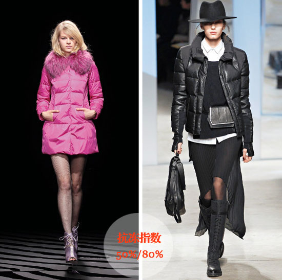 抗击冬寒Hold住温度 迷人外套大打冬日温情牌