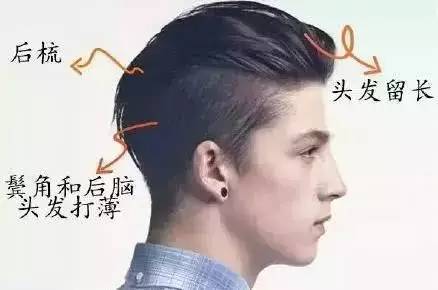 男生在美发店怎样跟发型师说自己想要的发型?