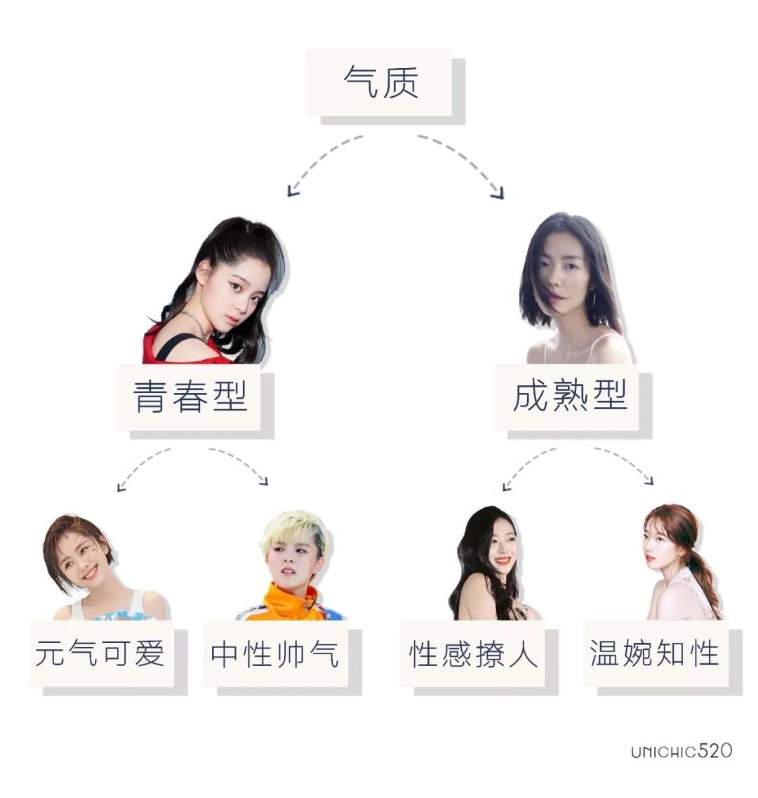 选发型忽略这3点≈毁容，很多女生不知道！