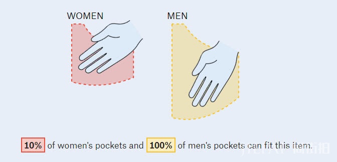 女生裤兜为什么比男生小这么多