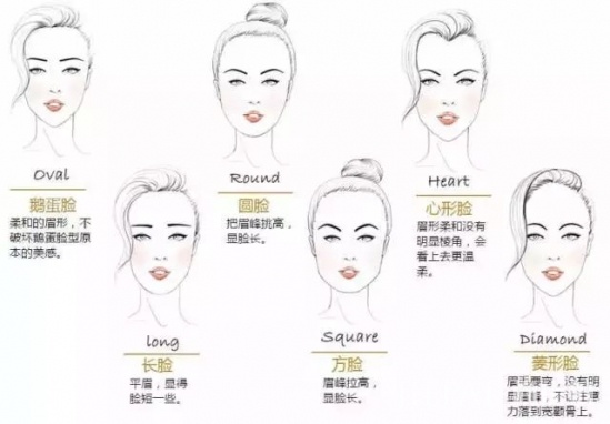 如何正确的化妆步骤 别再整天自己瞎画了