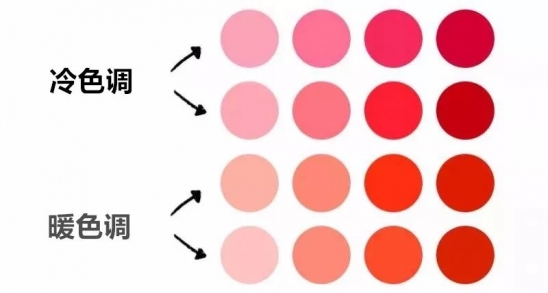 怎么画口红好看 口红画得好不好就看这三点