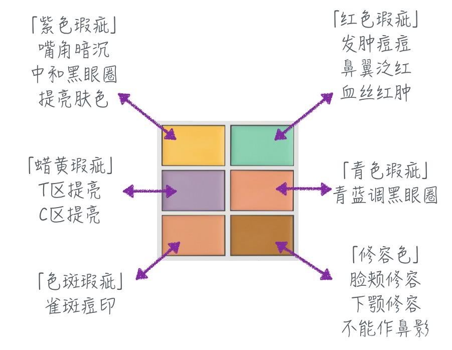 暗沉、毛孔、黑眼圈…掌握这套超完全遮瑕攻略，你的妆容稳赢！