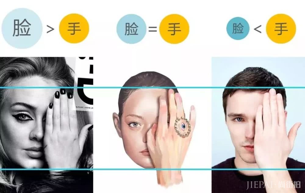 头大？肩宽？其实是头身比不够好