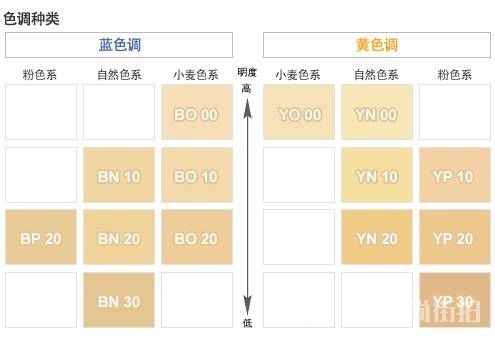 怎么画口红好看 口红画得好不好就看这三点