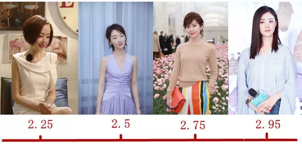 头大？肩宽？其实是头身比不够好