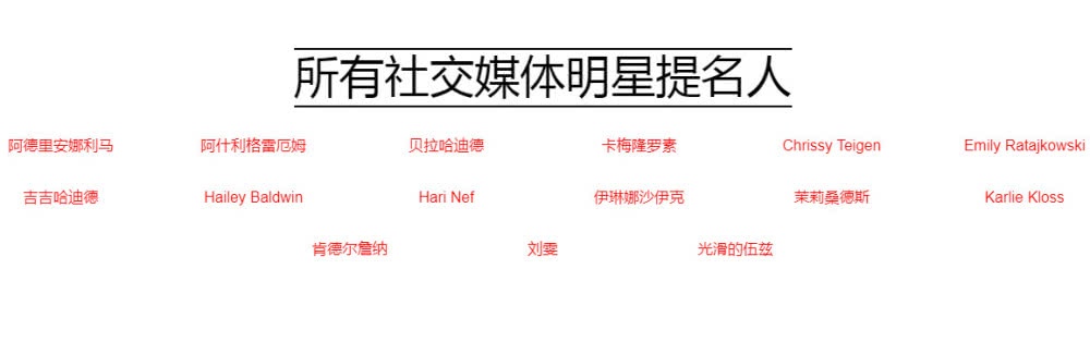 刘雯一人就提名两项年度模特行业大奖?何穗、奚梦瑶连榜都没上