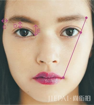 面面俱到＝面面平庸，画好妆容C位才能开启美颜模式！