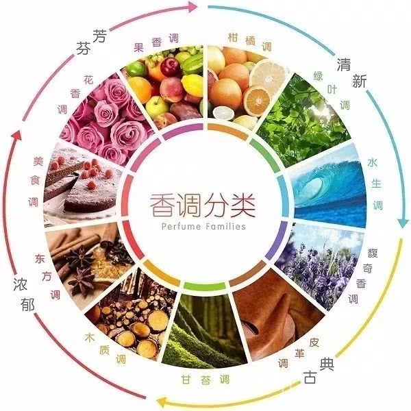 让男朋友把持不住的香水,原来闻起来是这样