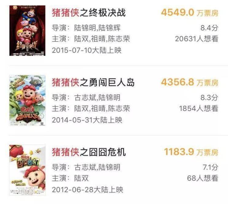 “动画电影的夏天”:国产动画能否重回“大圣时期”?