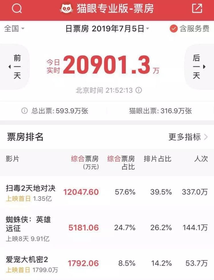 “动画电影的夏天”:国产动画能否重回“大圣时期”?