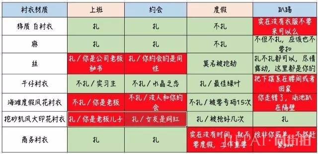 把Tee扎裤子里，不仅是显腿长