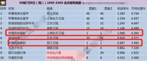 带火邓伦后,杨紫新剧将李现也带火了,网友:旺夫体质杠杠的