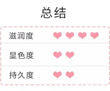 显白又显嫩的夏季唇釉