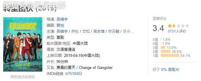 2019年十大烂片,《上海堡垒》进不了前三,他一人独占两部