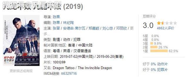 2019年十大烂片,《上海堡垒》进不了前三,他一人独占两部