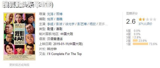 2019年十大烂片,《上海堡垒》进不了前三,他一人独占两部