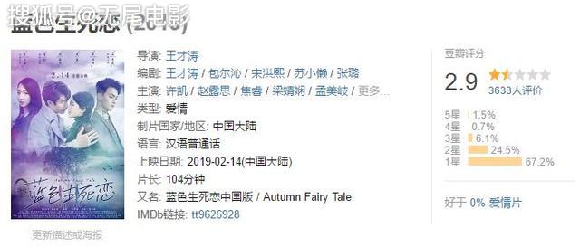 2019年十大烂片,《上海堡垒》进不了前三,他一人独占两部