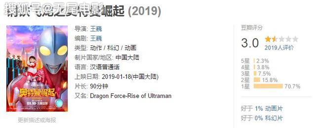 2019年十大烂片,《上海堡垒》进不了前三,他一人独占两部