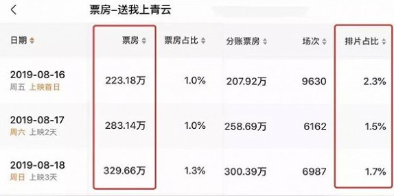 《送我上青云》没找到属于它的那阵“好风”