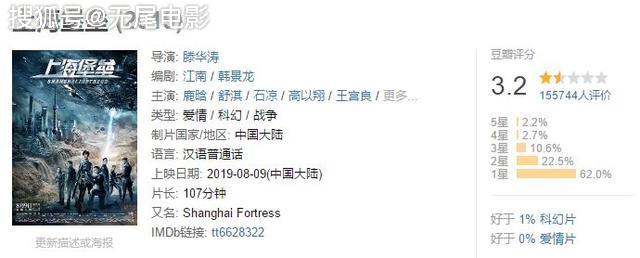 2019年十大烂片,《上海堡垒》进不了前三,他一人独占两部