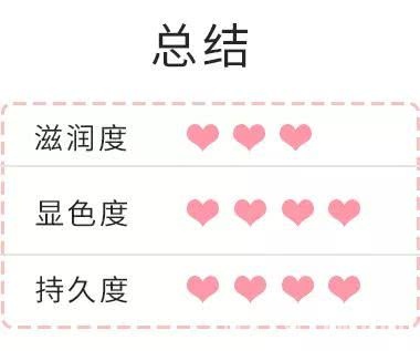 显白又显嫩的夏季唇釉