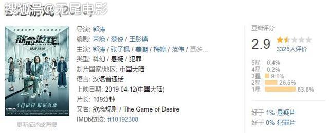 2019年十大烂片,《上海堡垒》进不了前三,他一人独占两部