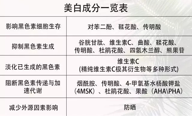 皮肤暗黄怎么办?这些才是真正的美白方法
