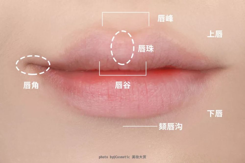 这5种万能口红涂法，办公室女孩都get了