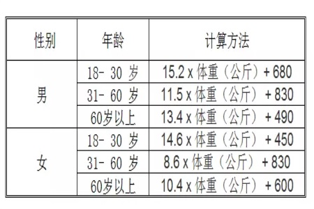 减肥期间可以吃零食吗？这四种零食必须要了解一下