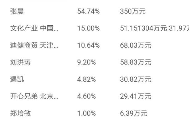 沈腾单飞风波,狂揽83亿票房片酬却只有3千万,最大受益者是谁