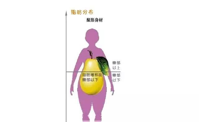 梨形妹纸穿搭的3个误区,让我们见招拆招来解救