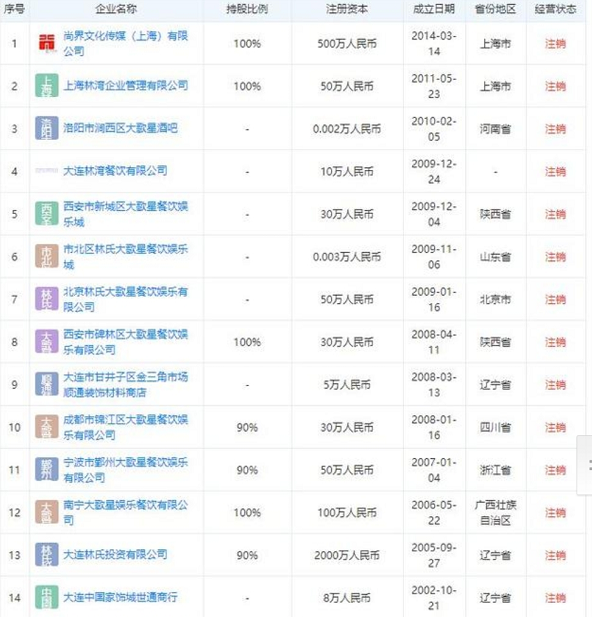 又该羡慕了，王思聪案翻篇，林宁斥资救子，她低调而且是厉害角色