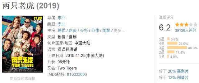 上映9天堪堪破2亿,赵薇葛优尽力了,《两只老虎》后劲凉凉!