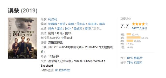 三天票房已过亿!陈思诚钦点的“恶魔”男孩边天杨,果然是黑马!