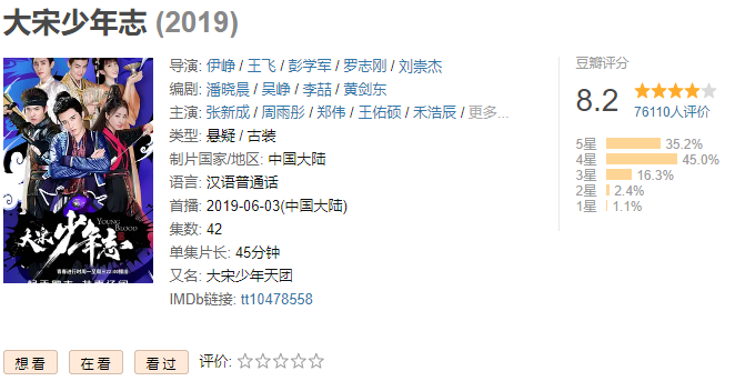 2019年十佳电视剧排名:《庆余年》仅列第九,第一名有点意外!