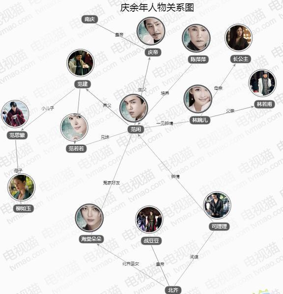 《庆余年》小说里面各个人物的结局是什么？最后范闲怎么样了？