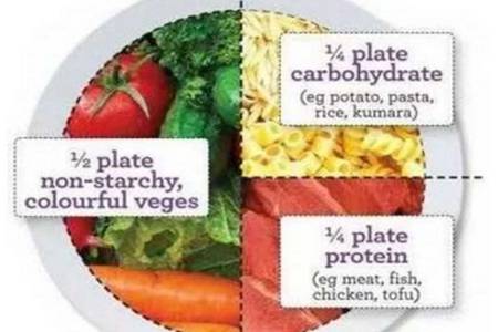 最适合女性的减肥好方法是什么？做好这两点减肥不反弹