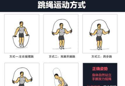 7跳绳能减肥吗掌握跳绳的动作要领保证让你瘦下来