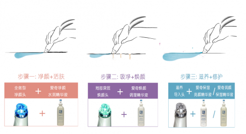 有了海菲秀＋黄金微针，毛孔粗大？不存在的！