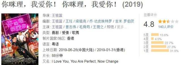 豆瓣仅4.8，王祖蓝新片口碑扑街，徐峥《囧妈》尴尬了