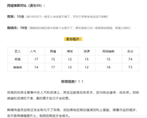 郑爽男友张恒怒斥网络暴力，男友力爆棚！