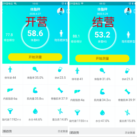 每日瑜伽瘦身塑形训练营 让三十、四十都只是“而已”