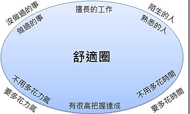 也许舒适圈外有你一直想要的世界