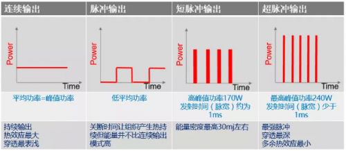 祛痘痘、痘印，平痘坑：UP雷射＋超光子，痘肌油皮的福音！