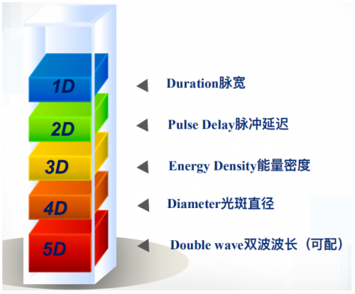 祛痘痘、痘印，平痘坑：UP雷射＋超光子，痘肌油皮的福音！