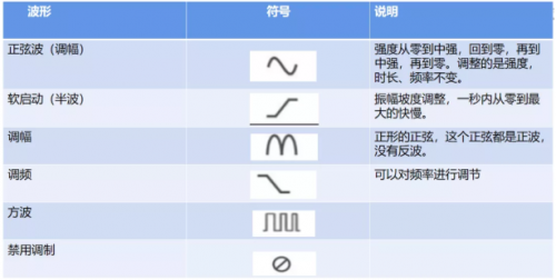 有了fotona星丽人“全能增肌王”，马甲线、蜜桃臀、小鸟腿都不是事！