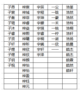 远东龙岗宝宝都取的啥名？看看你家娃榜上有名不？