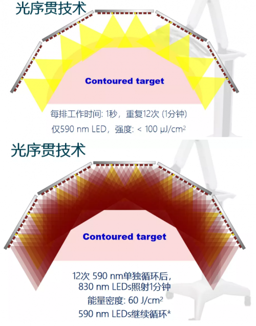 能修复痘肌、敏感肌,号称“胶原光”的嗨光来啦!