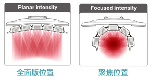 能修复痘肌、敏感肌,号称“胶原光”的嗨光来啦!